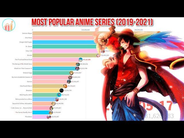 X 上的Anime TrendingHere are your TOP 10 MALE CHARACTERS for Week11 of the  Fall 2021 Anime Season This is the last issue of this chart for this  season Happy Holidays to