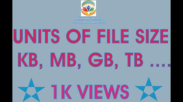 Understanding The Units of File Size. KB, MB, GB, and more