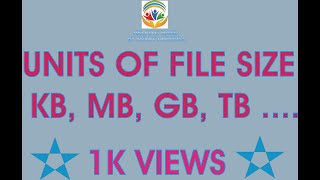 Understanding The Units of File Size. KB, MB, GB, and more