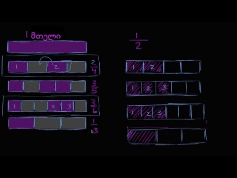 ეკვივალენტური წილადები