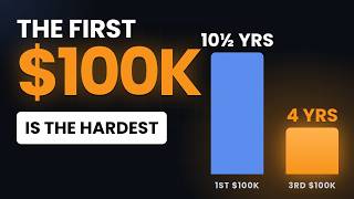 Why Your First $100K Is the Hardest (The Math Explains Everything)