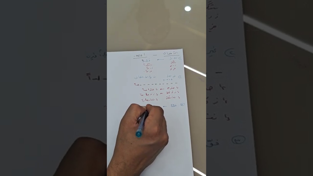 المصدر : م . ره وه ند أكرم  عربي ١٢