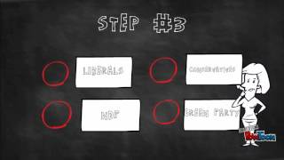 voting process