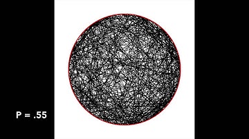 Small World Networks