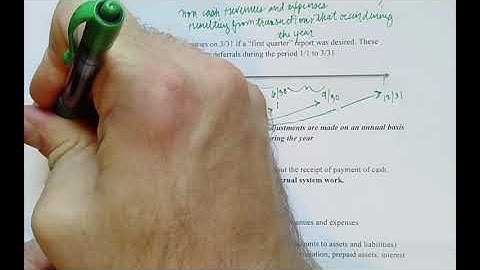 ACCT 3313 - Chapter 2 Video 3