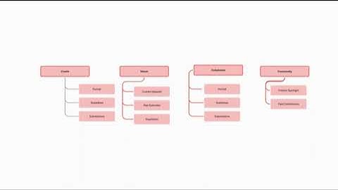Abject Nonsense Web Design Process Video