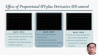 control engineering assignment group 2 section 6 presentation