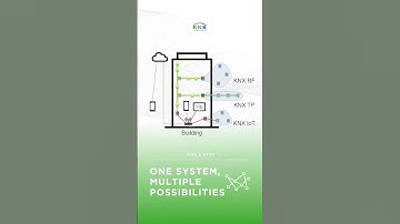 KNX & ETS6! Topology