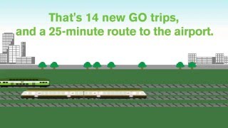 Georgetown South Project Animation