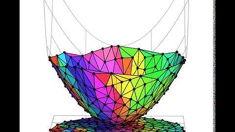 Delaunay Triangulation: Parabolic Lift
