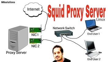 Proxy Server||Squid proxy server Setup on Rhel7.x||How it works & Block Unauthorized Websites