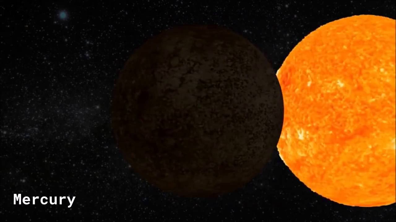 Solar System Real Distance