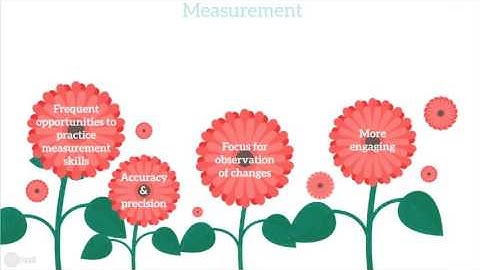 EDU7174 Part B - Cross-Curricular Links Between Mathematics and Science
