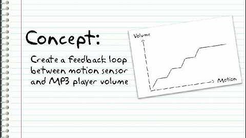 Motion Feedback MP3 Player