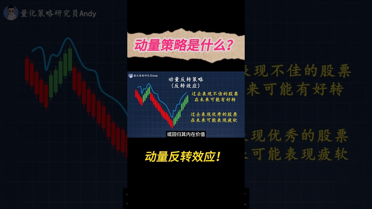 动量策略是什么| 动量反转效应| 量化投资| 量化交易| - YouTube