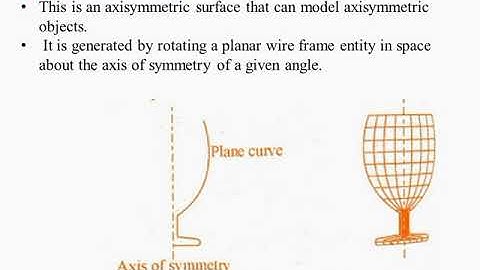 SNIT KTU S6 CAD LECTURE 5 SURFACE ENTITIES PART 1