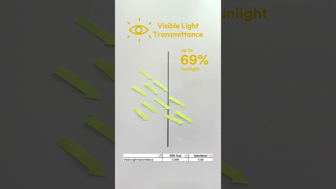 3M Solar Film Test Results Revealed Independent Testing Explained