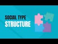 Explore your Social Type | new discoveries in OPS