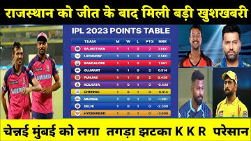 राजस्थान के जीत के बाद IPL 2023 के Points Table में मचा बवाल, GT RCB CSK MI को तगड़ा झटका,LSG हैरान