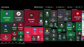 How to Use Market Heatmap to Predict Trend Direction! 📊🔍
