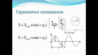 картинка: Урок 14.2 Рівняння гармонічних коливань.