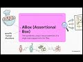 13 - Neurosymbolic AI