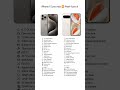 iPhone 15 pro max vs Pixel 9 pro xl #tech