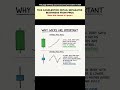 Candlestick wicks explained simply.