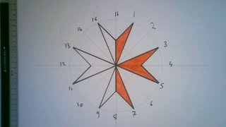 Maltese Cross - 8 pointed cross