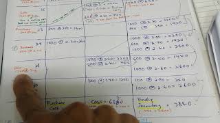 AA015 Topic 8 Accounting for Inventory (10)