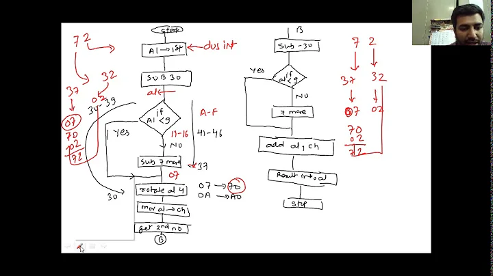 8086-Assembly Programming, ASC to HEX conversion