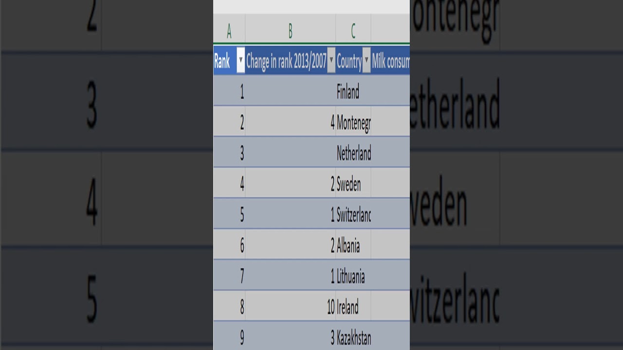 Top 10 countries by milk consumption in the world