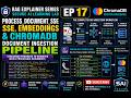 RAG Explainer EP17 | Streaming RAG Ingestion with Flask SSE &amp; ChromaDB