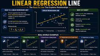 Full Econometrics Regression Every Data Analyst Must Know | Interview Preparation | Part 2 Guide