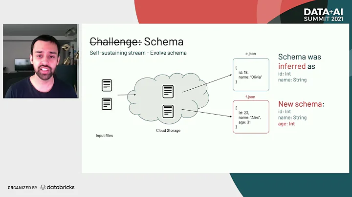 How Databricks Leverages Auto Loader to Ingest Millions of Files an Hour