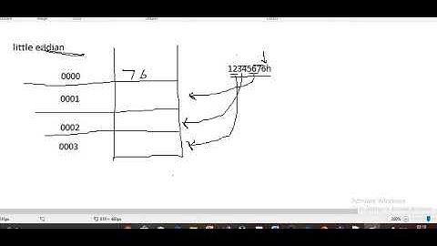 Little endian order/big endian order