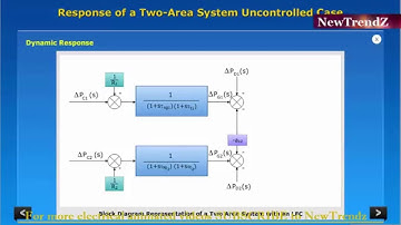 Two area load frequency control total concept