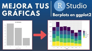 Aprende a crear gráficos de barras en GGPLOT2 | Tutorial Barplots RStudio en español