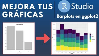 Learn how to create bar charts in GGPLOT2 | RStudio Barplots Tutorial in Spanish