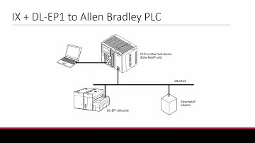 Ethernet/IP Setup | IX Series