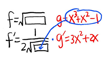Chain rule for derivative (the box method, easy to understand)