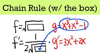 Understand the Chain Rule (in 5 minutes)