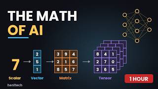 Scalars, Vectors, Matrices & Tensors: The Math Behind AI, Visually Explained
