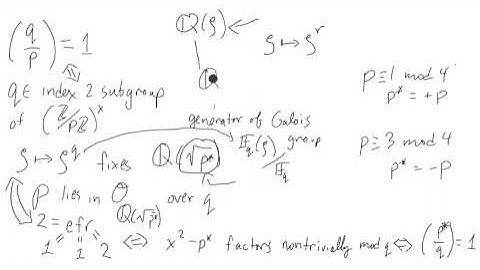 Synopsis of Algebraic Number Theory Proof of Quadratic Reciprocity