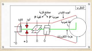 التواصل العصبي الجزءالأول