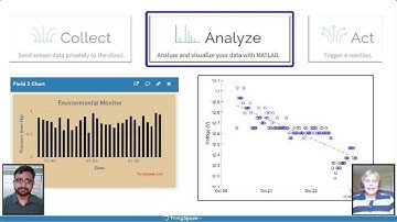 Analysis and Visualization in ThingSpeak | IoT from Data to Action, Part 3