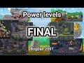 HomeAnimations Power levels (Part 5, Final) (The End)