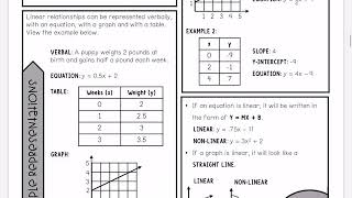 Linear equations cheat sheet