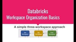 04 - Databricks Workspace organization Basics| A simple three-workspace approach Net Worth