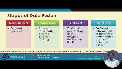 NPTEL_(IOT)_Lecture 47 - Smart Cities and Smart Homes- II